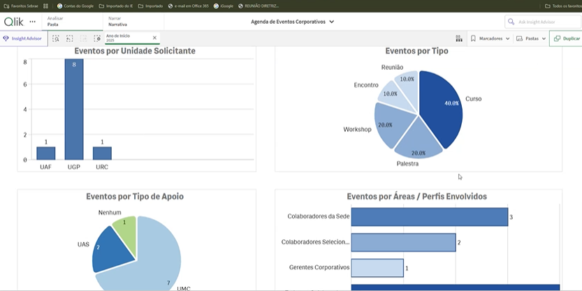 Tudo o que você precisa saber sobre a Agenda de Eventos Corporativos 2025